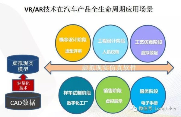 虚拟现实汽车行业应用探索洞察痛点之（一）数据轻量化技术 